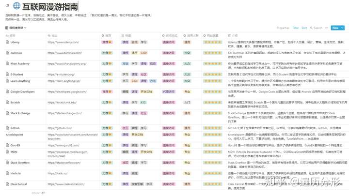 先放一张我的网站收藏库镇楼