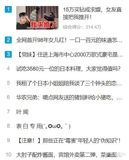 如何评价bilibili up主 "在下李灿"?
