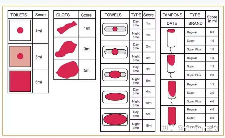 女性月经量少的原因具体有哪些