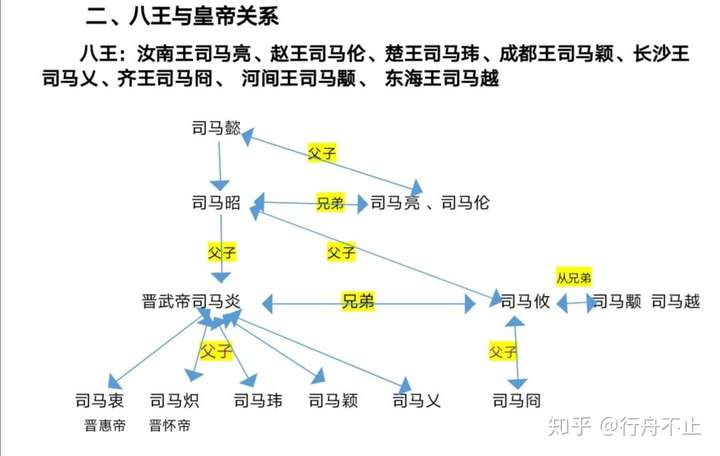 八王之乱该叫爷叔兄弟抢我地儿