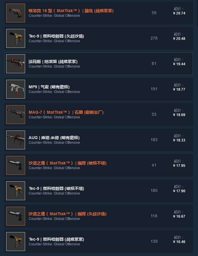 csgo最容易回本的箱子是哪个?