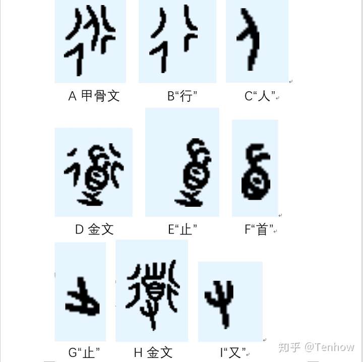 行,象形字. 人,象形字. 名,口对物,意为认识这个事物.