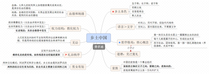 如何评价费孝通的《乡土中国》?