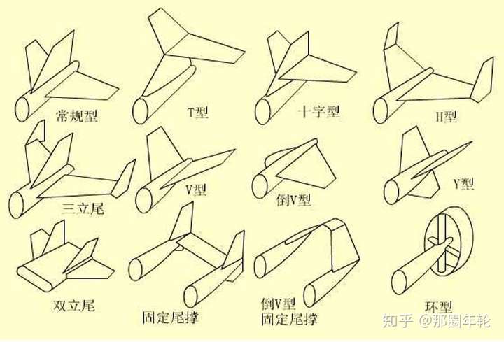 飞机水平尾翼在上方和下方的有什么区别?