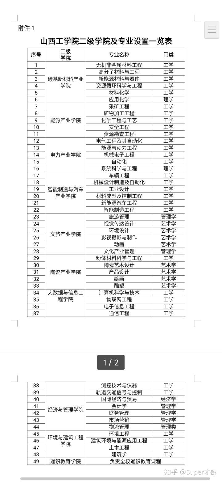 山西工学院(原中北大学朔州校区)的宿舍环境怎么样?