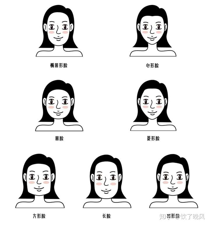 它帮助我们强化脸部的立体感,修饰脸型 一对漂亮且适合你脸型的眉毛