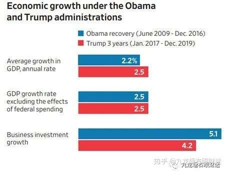 财迷‖米帝大选的政经影响及高校书记投河背后之趋势