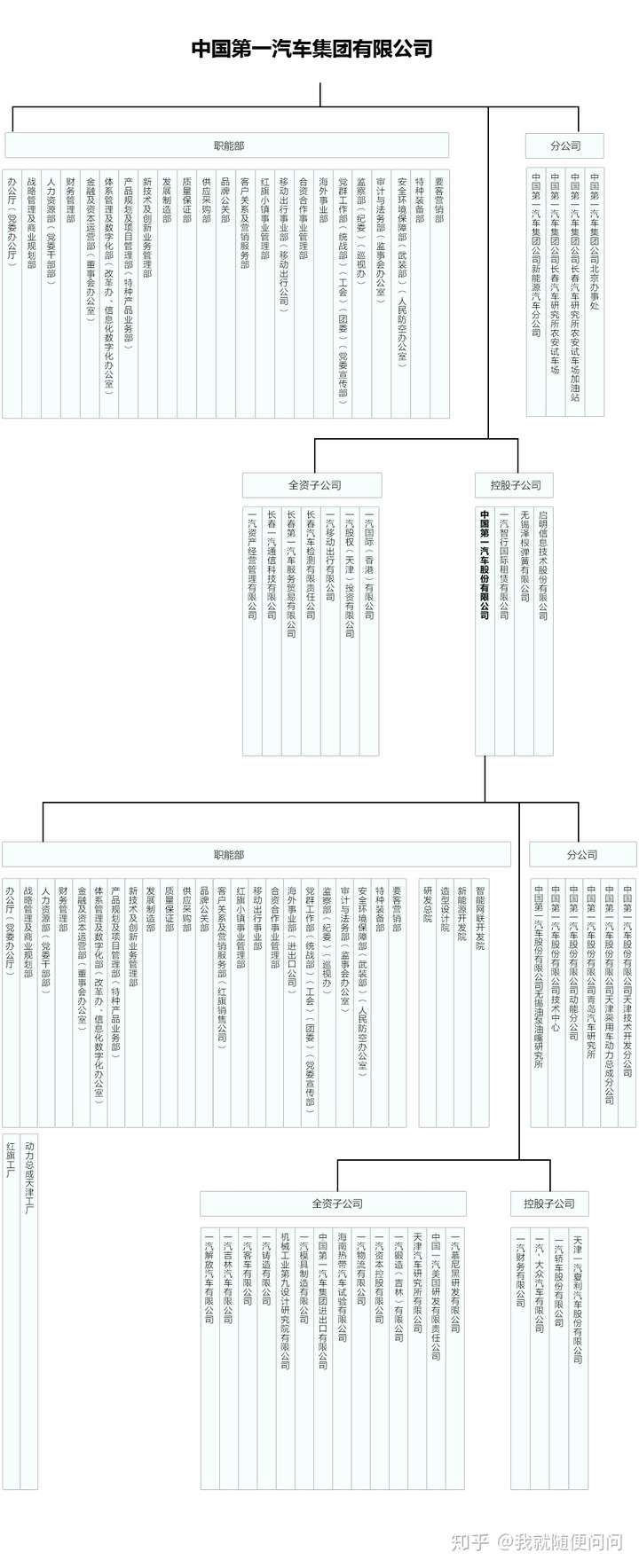 一汽组织架构图