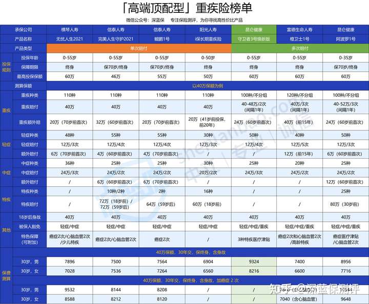 听说守卫者3号焕新版要出了?值不值得买?