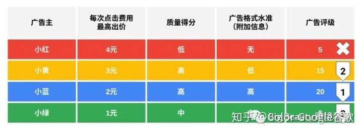 拼多多关键词排名出价规则 zhuanlan.zhihu.com