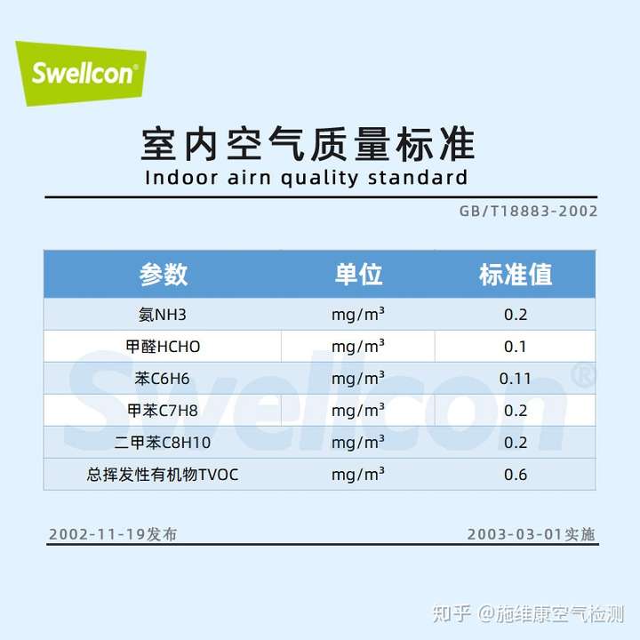 室内甲醛含量多少算正常呢?新房子装修后多久才能入住?