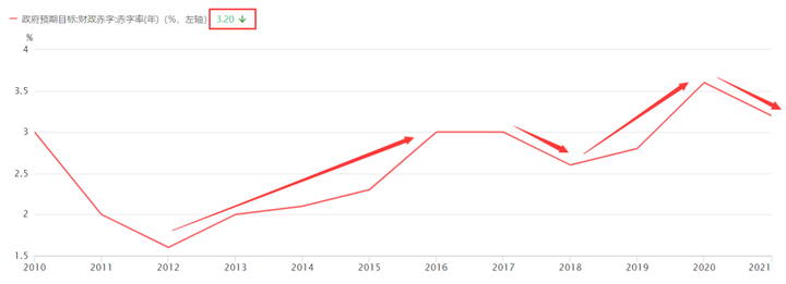 2021年五月有哪些看好的股票?