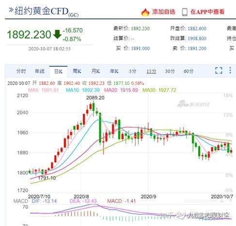 63岁董事长娶娇妻、川普恶意做空股市及亚美尼亚战云