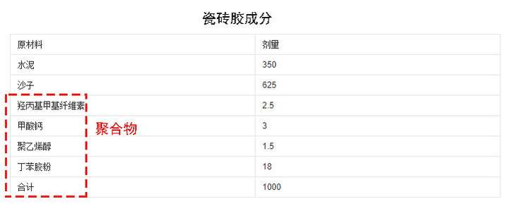 瓷砖胶薄贴会贵多少为什么墙面平整度要求高这些问题你知道吗