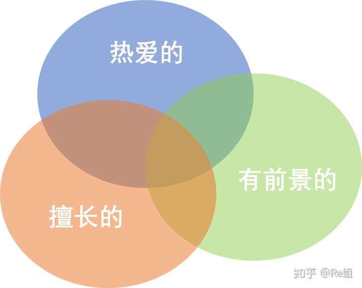 学药学真的就没有出路吗?