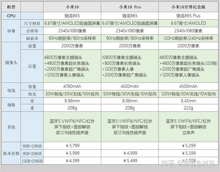 小米11参数配置价格 12月28日晚7:30发布会