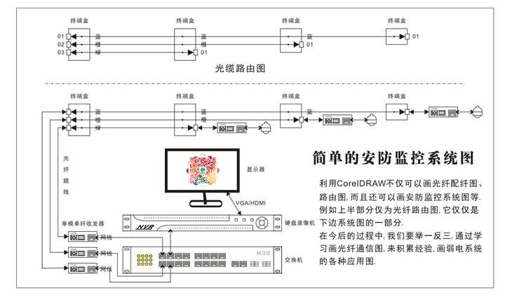 工厂装3个摄像头可以使用一光四电光纤收发器(工厂端),家里安装1光1电
