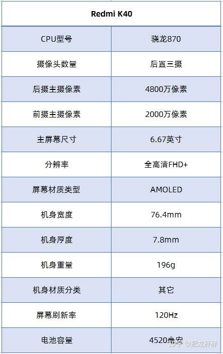 红米k40参数和配置,红米k40参数详细参数 红米k40值得入手吗?