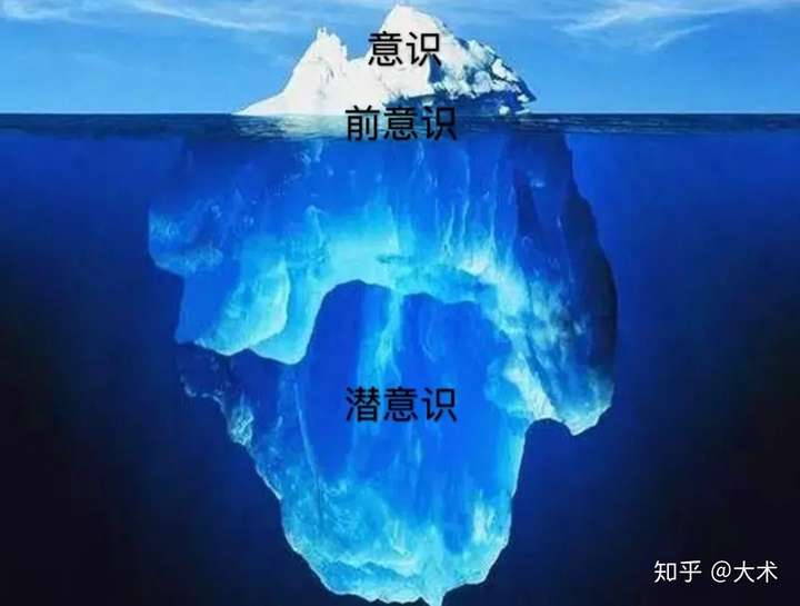 潜意识究竟是什么样的概念?