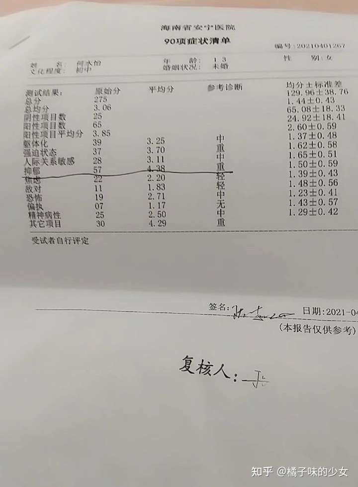 抑郁症给你带来了什么影响?