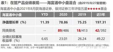 公募基金经理专题十八海富通基金范庭芳