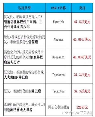 120万一针的抗癌药普通老百姓有办法用吗上