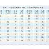 (另一种说法是:分子量为无量纲量,单位为1… 查看全部内容 关