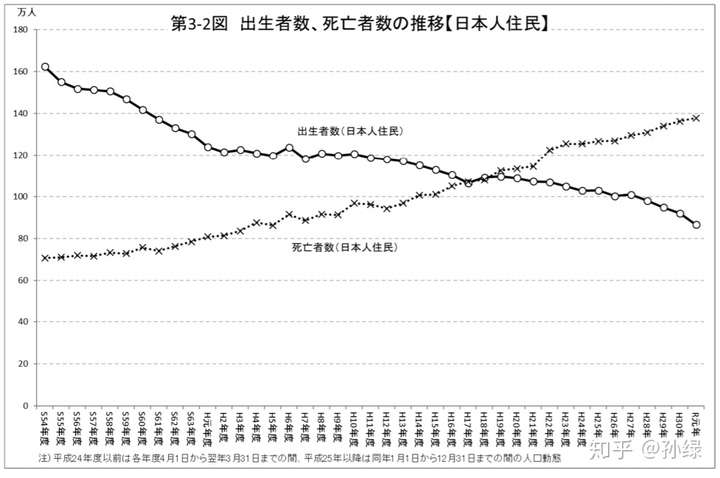 日本，人口危机 | 地球知识局