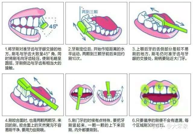 如何正确的使用牙线牙刷?