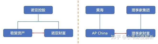 永远在“上市中”的“理享家”