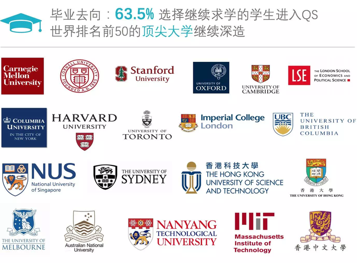 怎么看待西交利物浦大学,宁波诺丁汉大学这类学校?