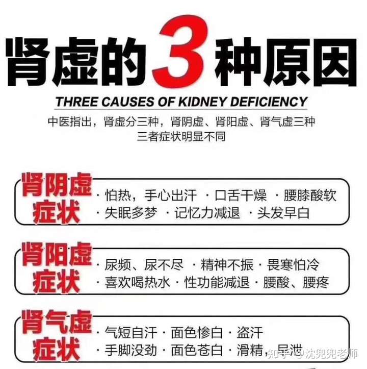 如何简单有效的判断下自己是否肾虚