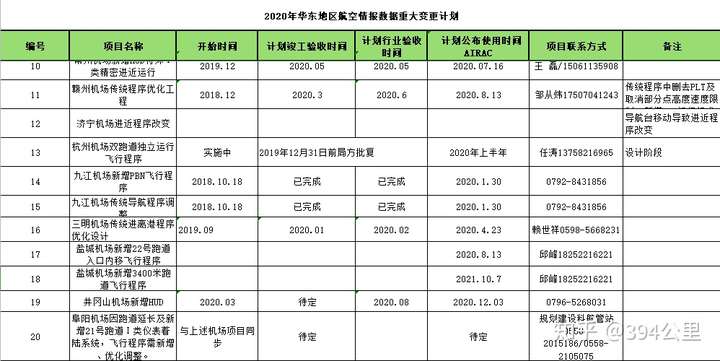 谁知道九江庐山机场现在什么情况啊?