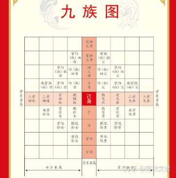 家谱之编修四大忌!