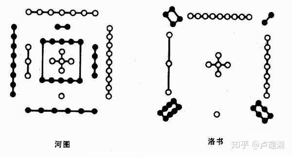 河图洛书——上古星图,宇宙魔方