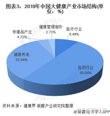 在政府层面,国家重视以人为本,提出了切实可行的新医改方案和"健康中