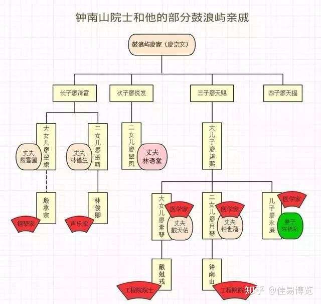 钟南山：母亲的不幸离去，永远是难以言说的痛