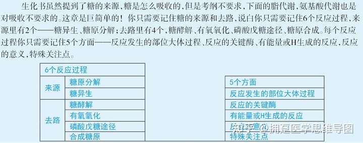 然后把吴在望的思维导图弄懂