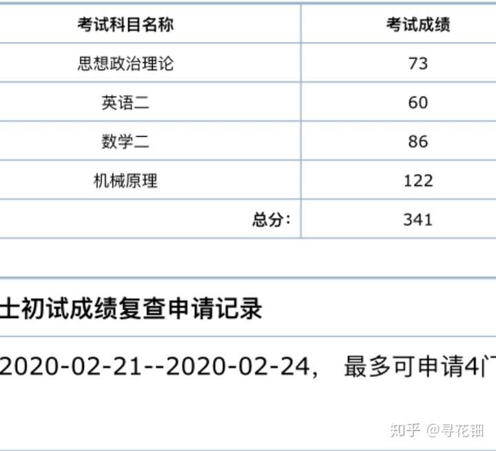 考研英语二如何考到50分?