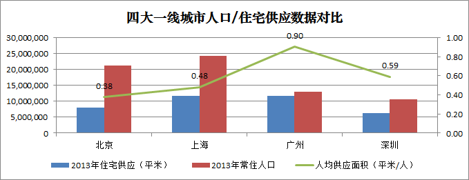 北上广深,为何单单广州的房价上不去? - 知乎
