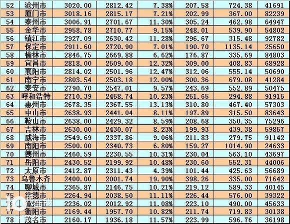 成渝城市圈、武汉城市圈、郑州西安城市群,三