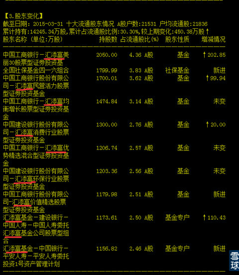 工银高端制造基金停止大额申购的原因是什么?