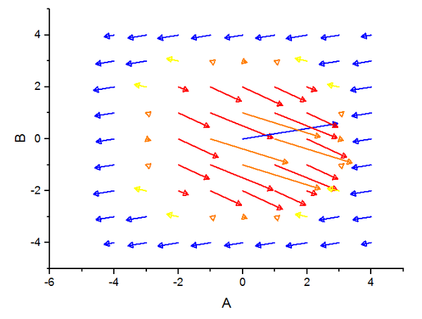 originpro矢量图vectorgraph