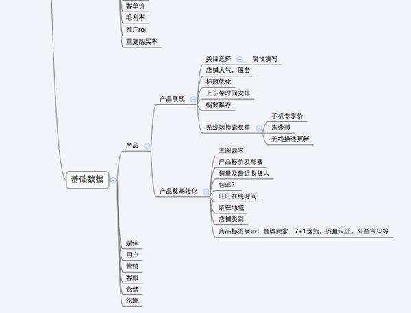 天猫网站营销推广策略需要考虑 知乎