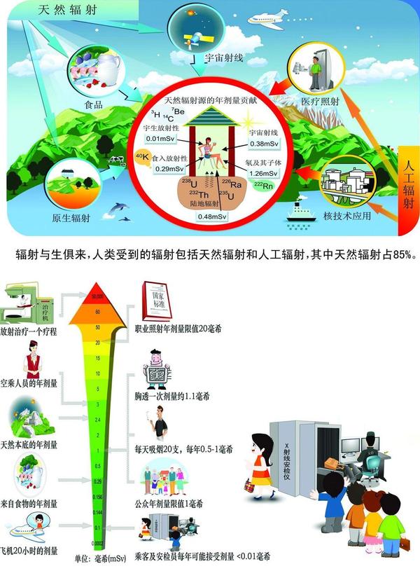 (图片来自内部可公开的科普资料)