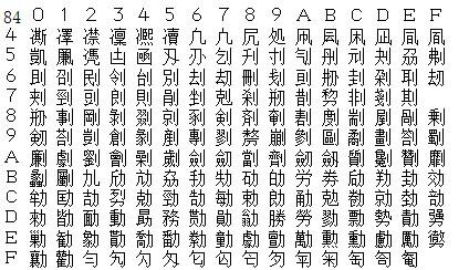 为什么日本语汉字认证,一级要求6000个字,但