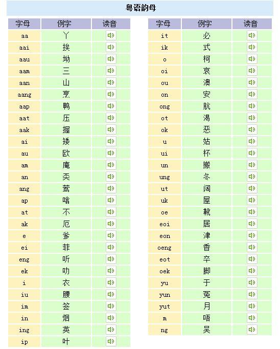 类似英文音标 粤拼方案系粤语协会整出嚟嘅,此方案为标准,本人都系用