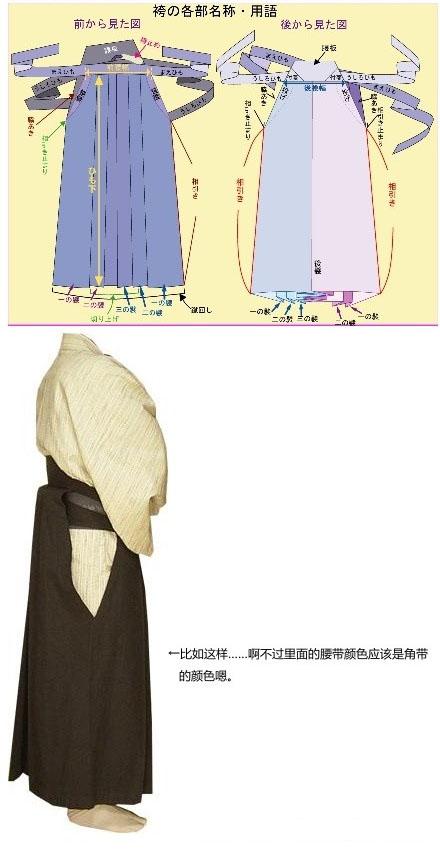 请介绍一下日本男士和服的种类?