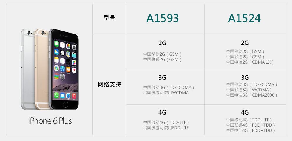 日本 iphone6 无合约版中国联通能用吗?