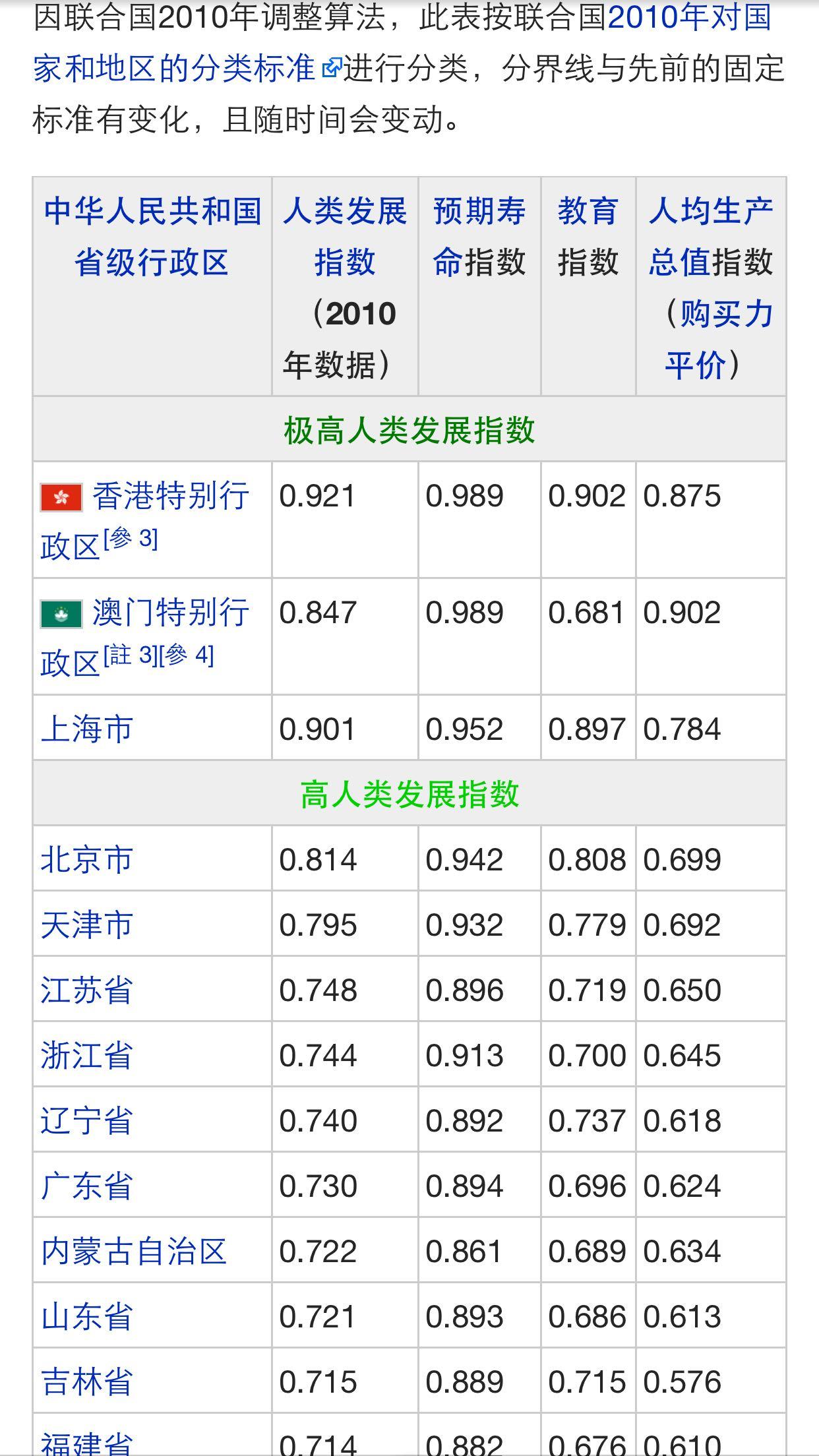 江苏的人均GDP已经超越浙江,为什么感觉浙江
